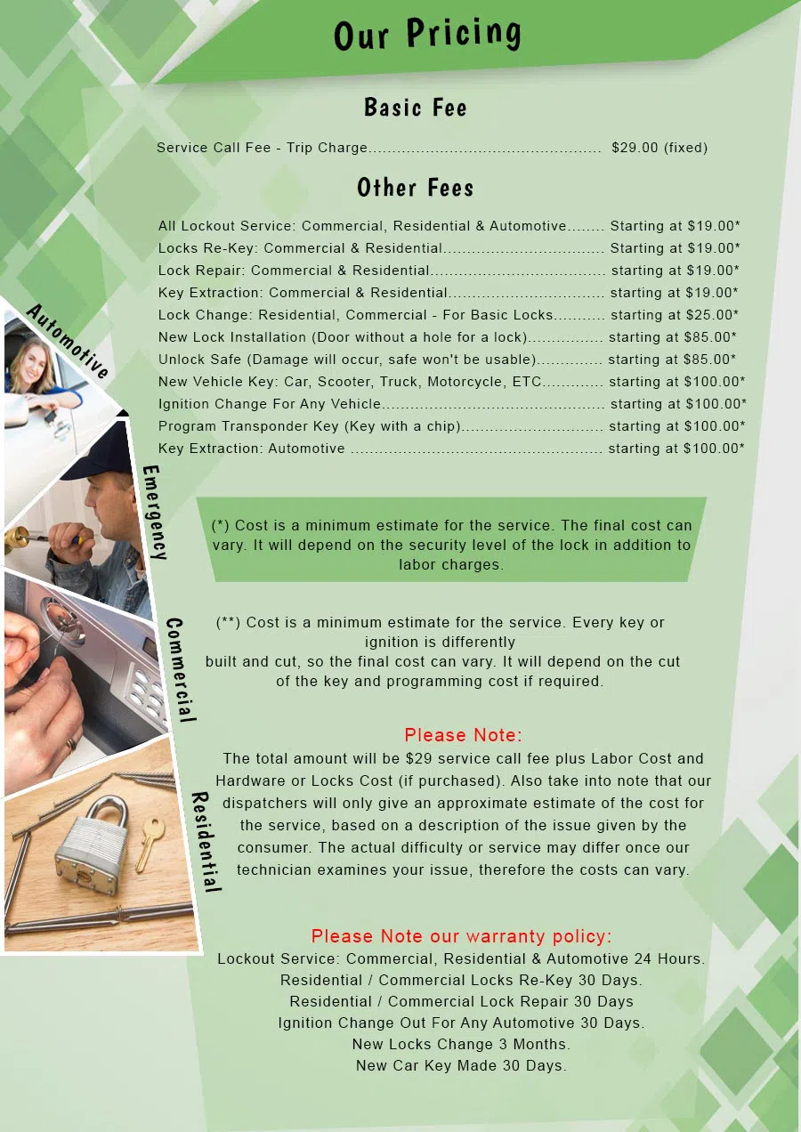 Atlantic Locksmith Store Richmond, VA 804-608-5972